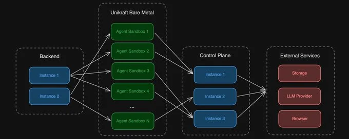 How To Built Secure Scalable Agent Sandbox Infrastructure Complete Guide 2026