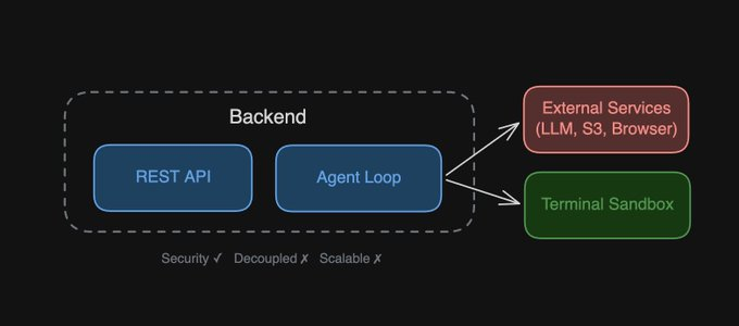 Pattern 1 - Isolate the tool.