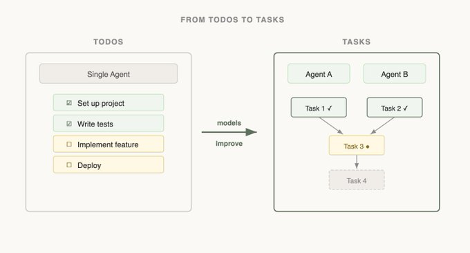 Updating with Capabilities - Tasks & Todos