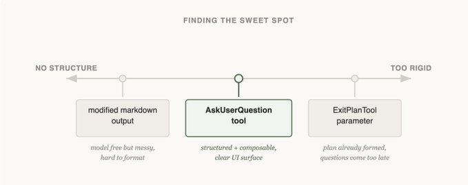 Improving Elicitation & the AskUserQuestion tool